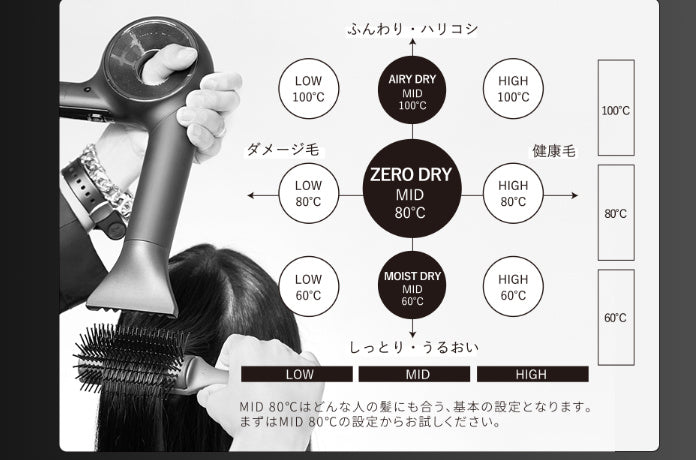 マグネットヘアプロドライヤーゼロプラス