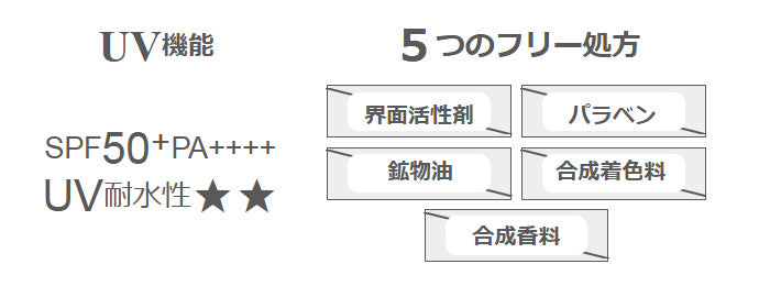 汗・水・紫外線に強いのにクレンジング不要【ナノアミノUVミルクプロテクター】